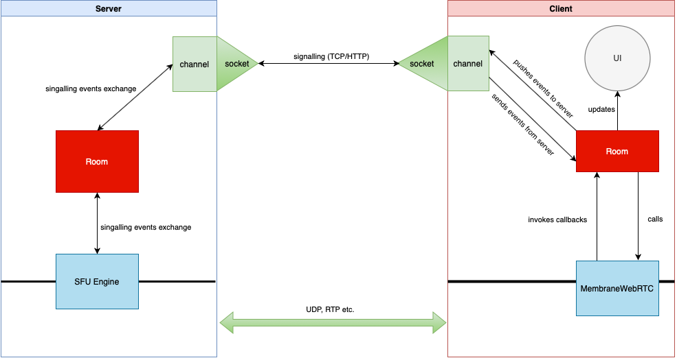 Application Scheme